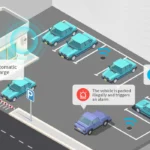 Hay alguna estrategia específica para estacionar en Car Parking